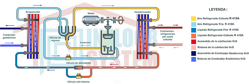 Refrigeracion de suelo radiante Calefaccion Solar Geotermia Chimenea Energica buderus