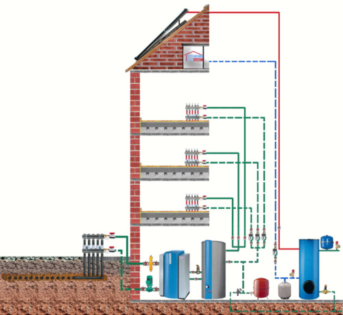 Refrigeracion de suelo radiante Calefaccion Solar Geotermia Chimenea Energica buderus