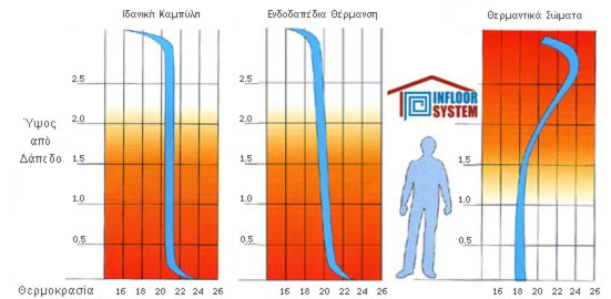 ����������� ��������, ���������� ����, ��������� �������, ������ ��������, ���������, ���������� �����