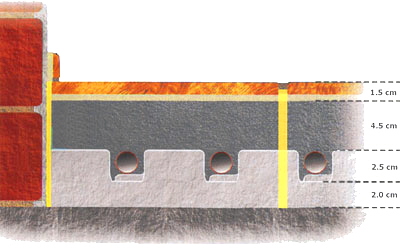 ������ - ��������� ��� ������ ��������