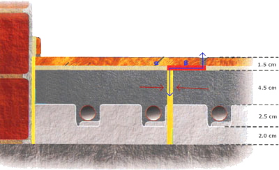 ������ - ��������� ��� ������ ��������