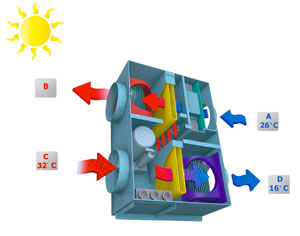 ����������� ��������, ���������� ����, ��������� �������, ������ ��������, ���������, ���������� �����