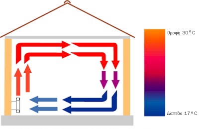 ����������� ��������, ���������� ����, ��������� �������, ������ ��������, ���������, ���������� �����