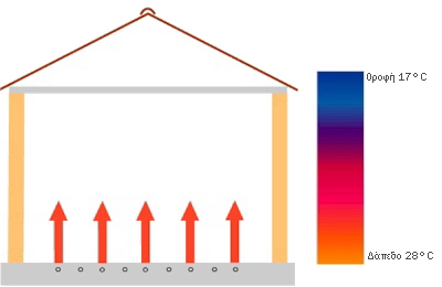 ����������� ��������, ���������� ����, ��������� �������, ������ ��������, ���������, ���������� �����